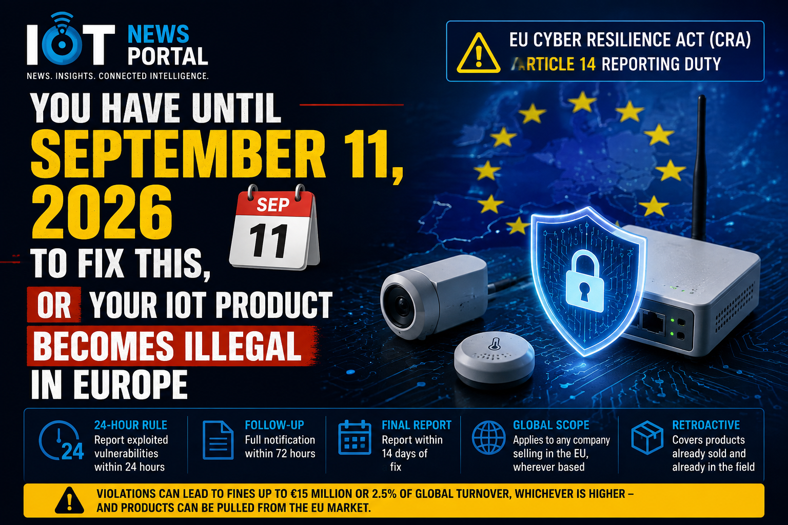 EU CRA Article 14 Reporting Duty infographic