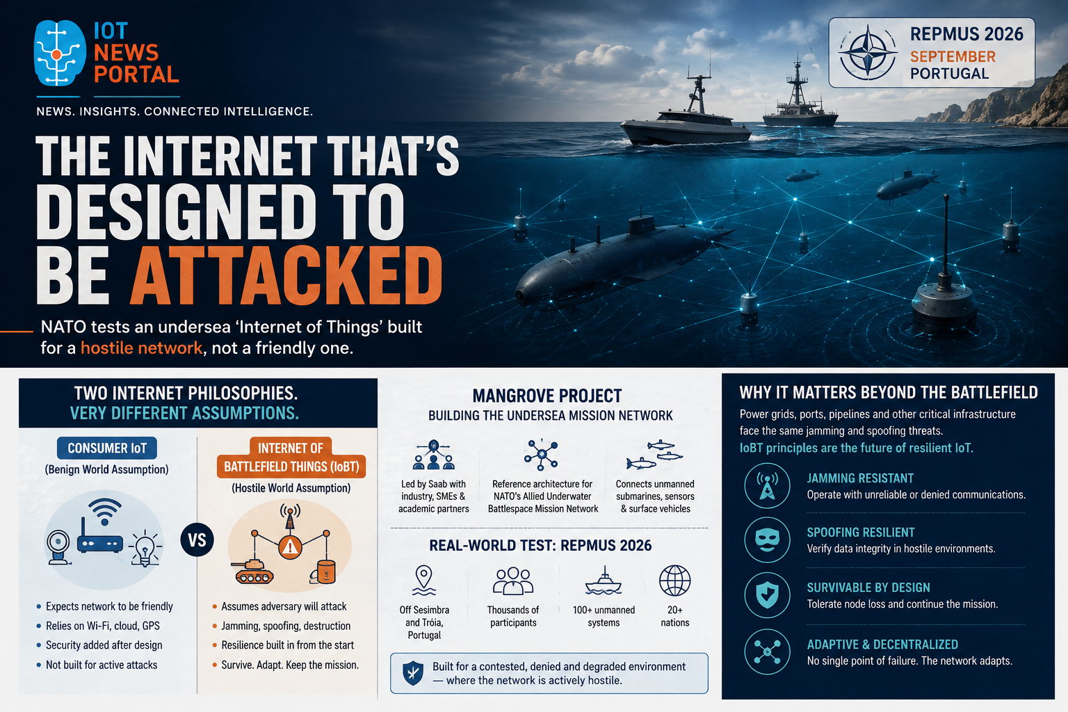 IoBT vs Consumer IoT infographic - REPMUS 2026
